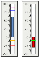 Floating Bar Indicators